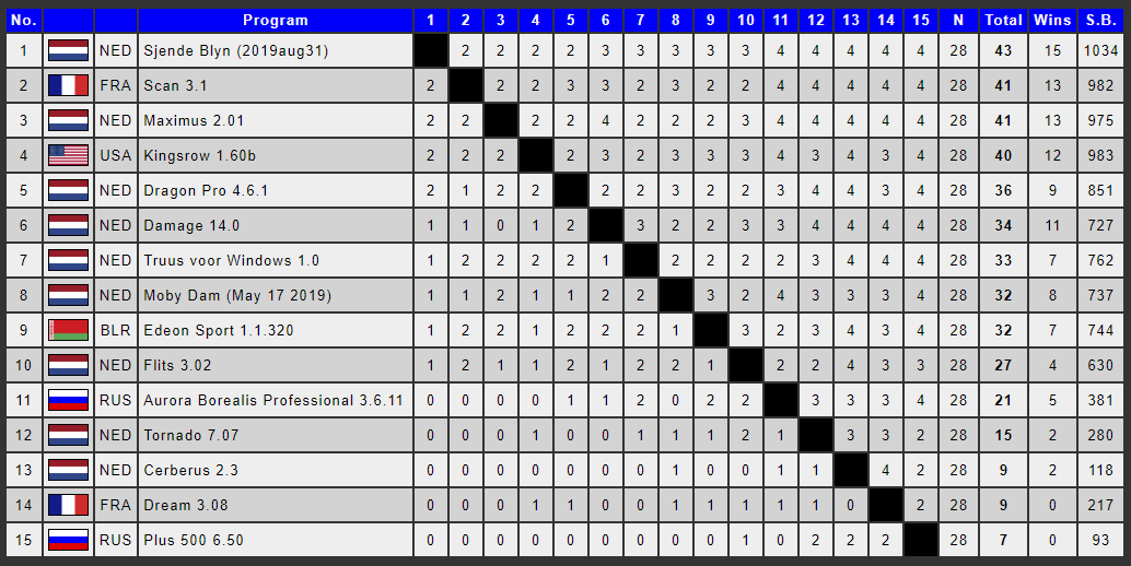 Table